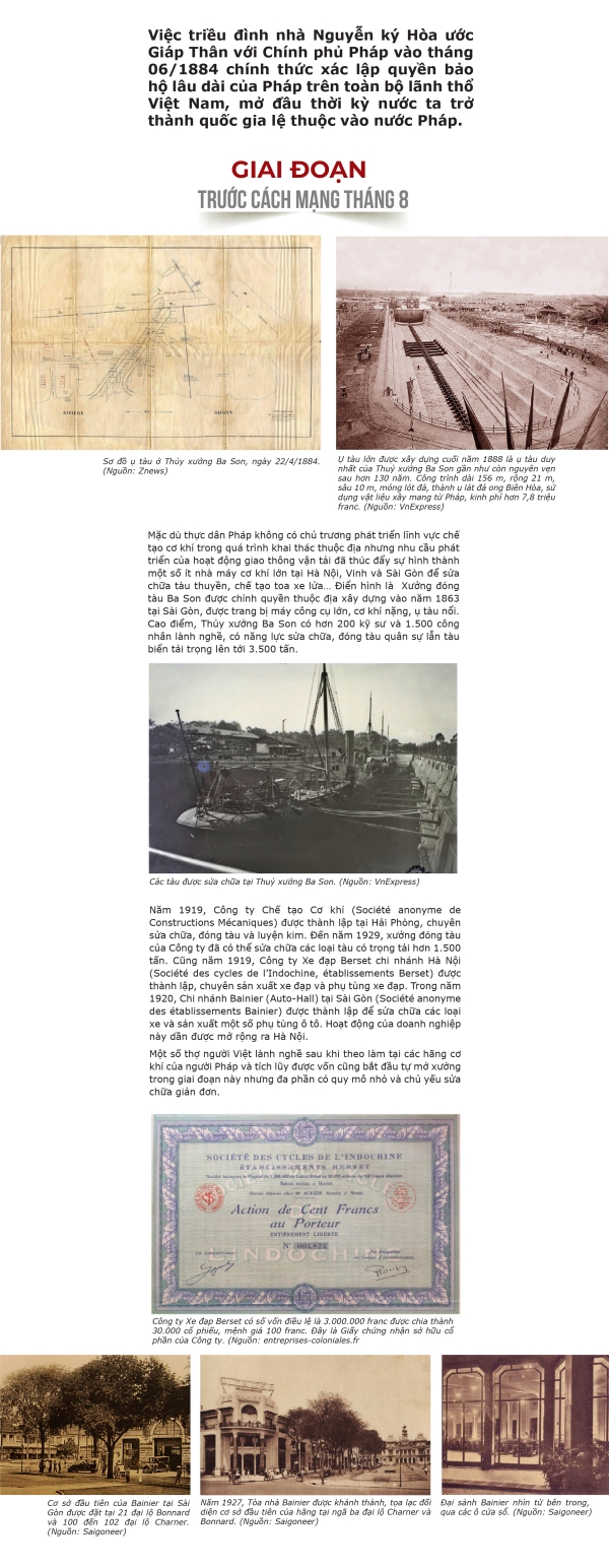 Sơ lược lịch sử hình thành và phát triển ngành cơ khí Việt Nam