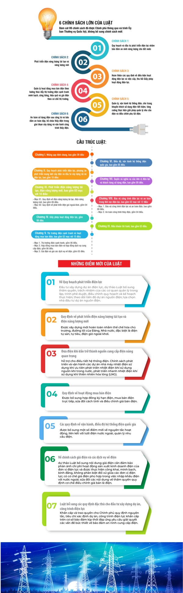 Sơ lược lịch sử hình thành và phát triển ngành điện Việt Nam