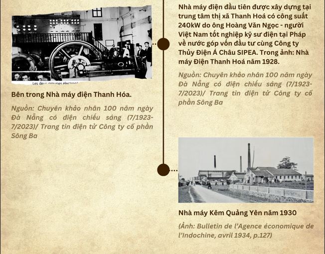 công trình tiêu biểu trước 1945 e